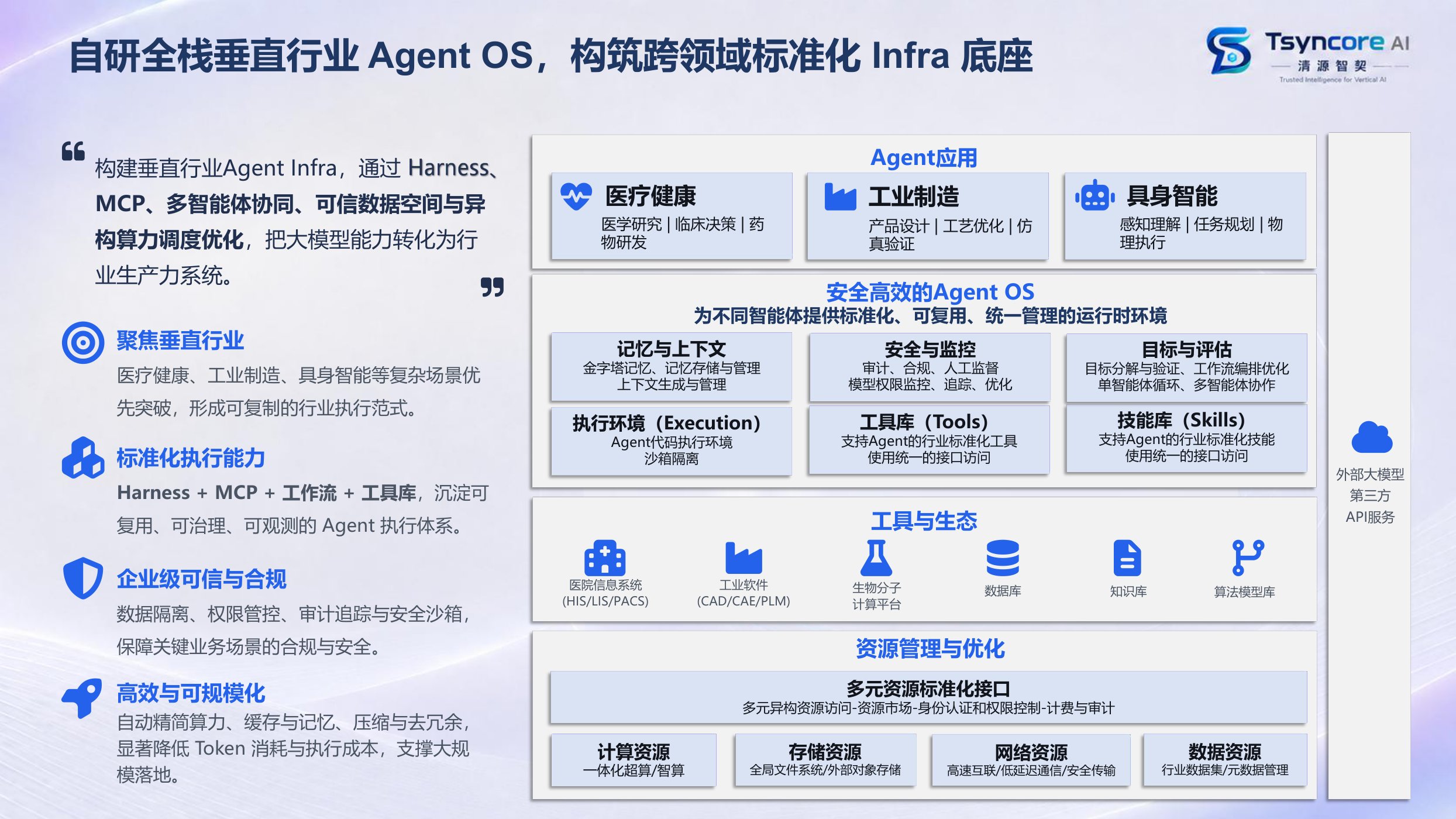 Agent OS 体系架构