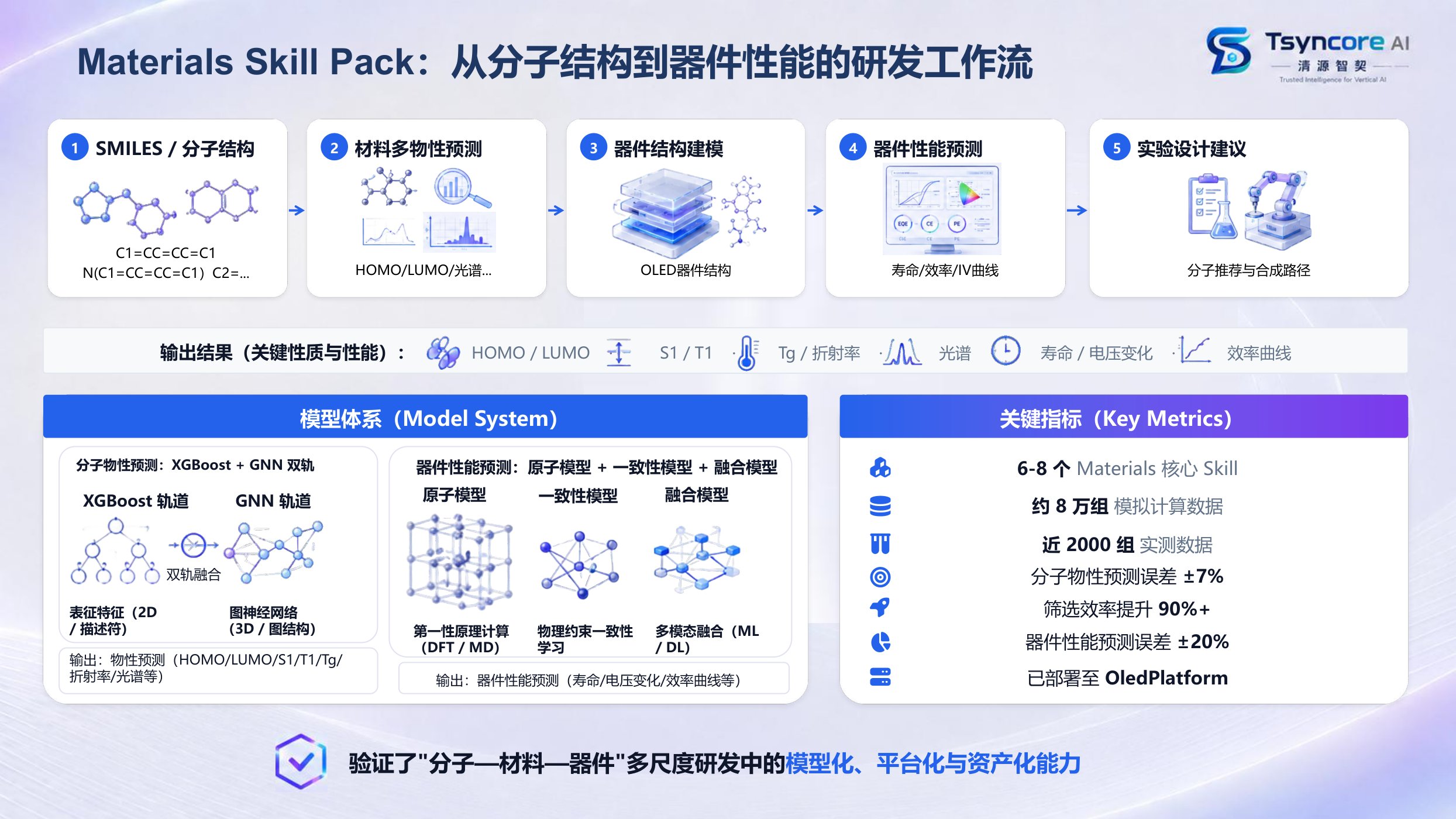 Materials Skill Pack 工作流